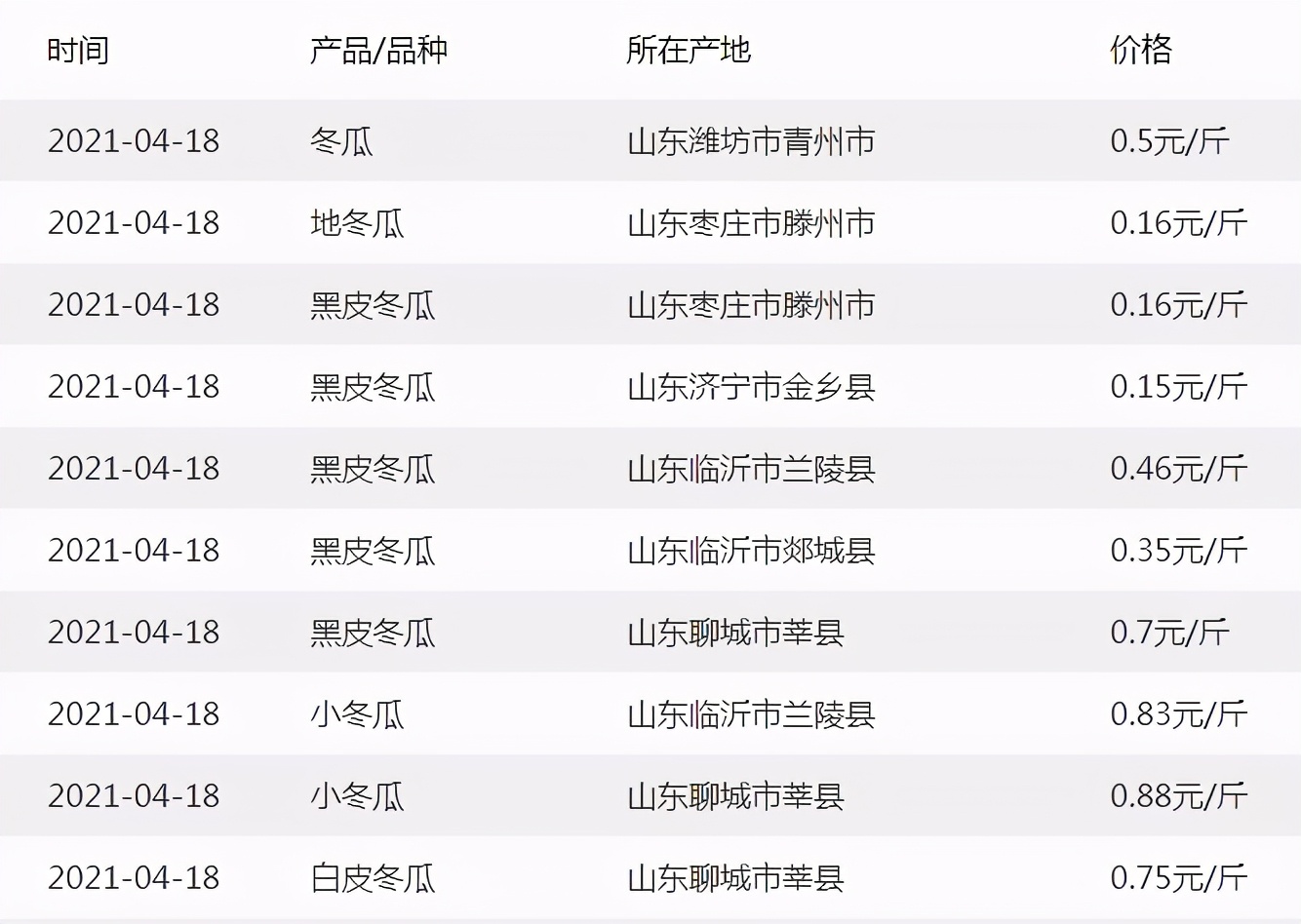 這個(gè)品種太優(yōu)秀了！耐儲(chǔ)耐運(yùn)，適合大面積種植，菜農(nóng)瓜販都喜歡